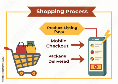 shopping-cart--product-listing--mobile-checkout--a.eps