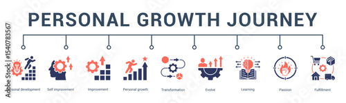 personal growth journey banner web icon vector illustration concept for icon of self development, personal growth, mindset shift, learning, reflection, and action