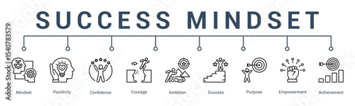 success mindset banner web icon vector illustration concept for  icon of success, mindset, confidence, belief, abundance, and focus