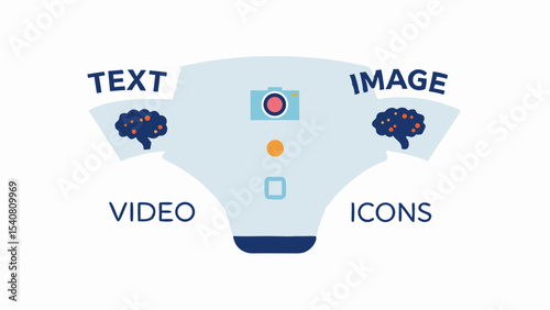 Illustration of a content creation funnel with text, image, video, and icons elements shown here