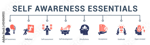 banner web icon vector illustration concept for self awareness essentials with an icon of self discovery, insight, mindfulness, introspection, values, and self-perception