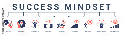 banner web icon vector illustration concept for success mindset with an icon of courage, purpose, motivation, goals, inspiration, and resilience.                                   