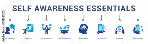 banner web icon vector illustration concept for self awareness essentials with an icon of self assessment, personal values, strengths, weaknesses, belief, and emotion control.                         