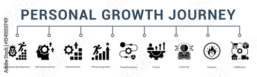banner web icon vector illustration concept for personal growth journey with an icon of habit building, daily growth, focus, mastery, fulfillment, and motivation.