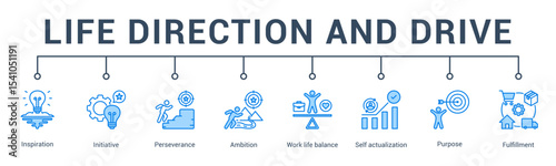 banner web icon vector illustration concept for life direction and drive with an icon of work-life balance, long-term goals, ambition, reflection, energy, and joy.                                     