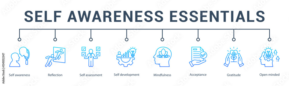 banner web icon vector illustration concept for self awareness essentials with an icon of conscious living, personal insight, authenticity, self-control, presence, and awareness.                   