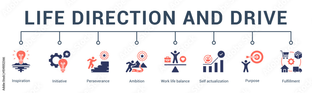 banner web icon vector illustration concept for life direction and drive with an icon of motivation, growth, direction, vision planning, drive, and commitment.