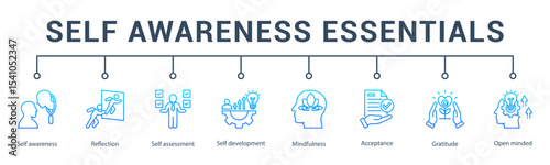 banner web icon vector illustration concept for self awareness essentials with an icon of conscious living, personal insight, authenticity, self-control, presence, and awareness.                   