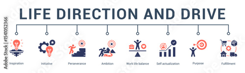 banner web icon vector illustration concept for life direction and drive with an icon of motivation, growth, direction, vision planning, drive, and commitment.