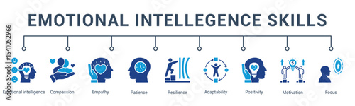 banner web icon vector illustration concept for emotional intelligence skills with an icon of emotional literacy, presence, perspective-taking, tolerance, cooperation, and balance.                   