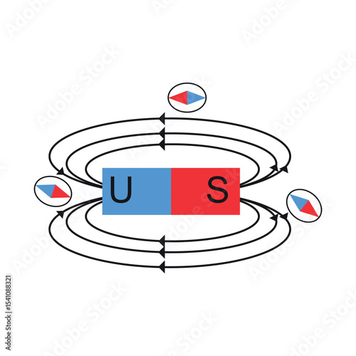Physics vector with name Magnet