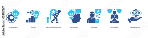 Personal Development banner web icon set vector illustration concept with icon of development, insight, personal development, perspective, influencer, mindfulness, transformation