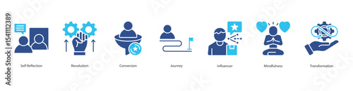 Transformation banner web icon set vector illustration concept with icon of self reflection, revolution, conversion, journey, influencer, mindfulness, transformation