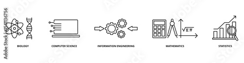 Bioinformatics icon set with biology, computer science, information engineering, mathematics, and statistics