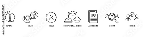 Job Fair icon set with inform, advice, skills, occupational choice, applicants, recruit, and hiring