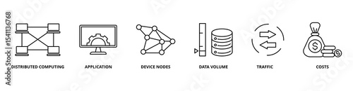 Edge Computing icon set with distributed computing, application, device nodes, data volume, traffic, and costs