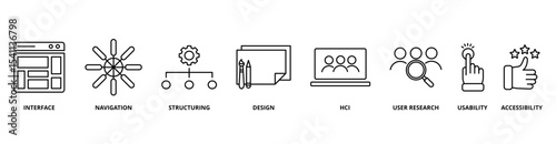 Ux Design icon set with interface, navigation, structuring, design, HCI, user research, usability, accessibility