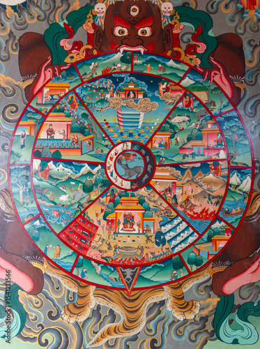 Nepali Bhavachakra Buddhist Wheel of Life Thangka Painting