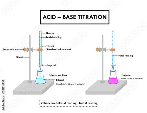 Diagram of Acid-Base titration.Laboratory experiment for chemistry or sciences.Phenolphthalein indicator.erlenmeyer flask, pipette and glass burette.Quantitative chemical analysis.Vector illustration.