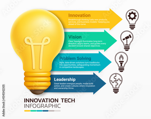 Business infographic lightbulb driving innovation and technology elements template background illustration, Diagram, Presentation slide template, Chart concept.