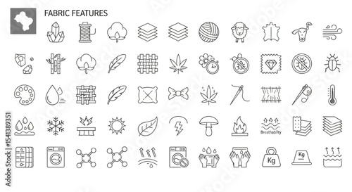 Fabric Features Icons Comprehensive Set of Textile Properties Illustrations