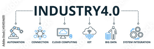 Industry 4.0 web banners concept vector illustration with keywords and icons	