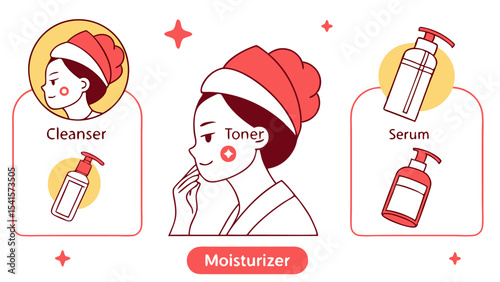 Illustration showing a woman using skincare products like cleanser toner serum and moisturizer daily routine