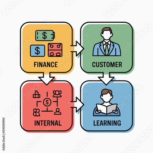 Business Process Flowchart Finance Customer Internal Learning 1