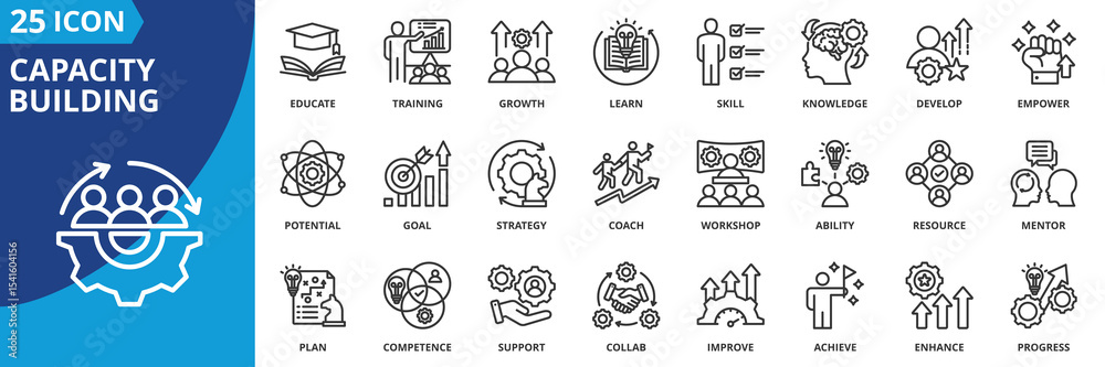 Photos capacity building icon set collection in outline style