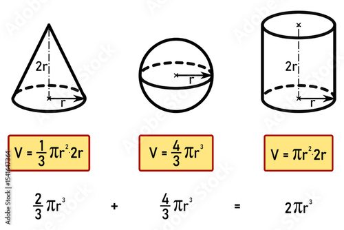 Mathematical proof that the volume of a cone and the volume of a sphere are equal to the volume of a cylinder, with the same radius and the height of a pyramid and a cylinder equal to twice the radius