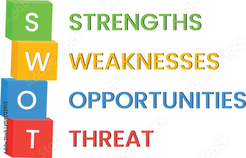 SWOT Analysis Chart: Strengths, Weaknesses, Opportunities, Threats vibrant SWOT analysis chart, displays Strengths, Weaknesses, Opportunities, and Threats, business planning, strategic management,