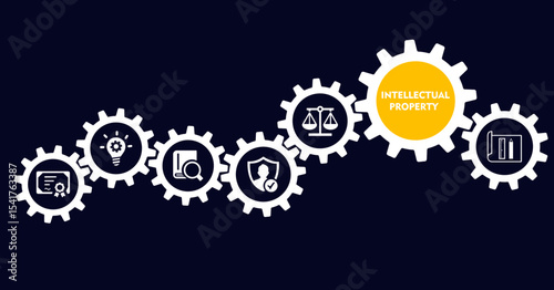 Intellectual property banner web icon vector illustration concept for trademark with icon of design, patents, invention, authorship, law, copyright, protection, and brand 