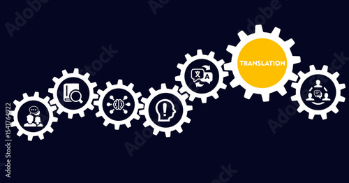 Translation banner web icon illustration concept with icon of dictionary, interpretation, translator, communication, language, and knowledge