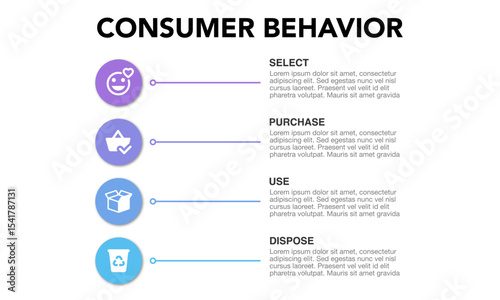 Consumer Behavior Strategy Framework Infographic: Select, Purchase, Use, Dispose with Icons. Business marketing presentation. Customers habits analysis diagram.