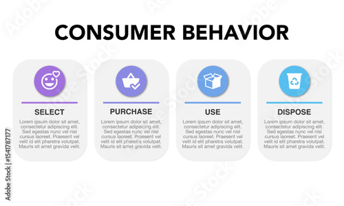 Consumer Behavior Strategy Framework Infographic: Select, Purchase, Use, Dispose with Icons. Business marketing presentation. Customers habits analysis diagram.