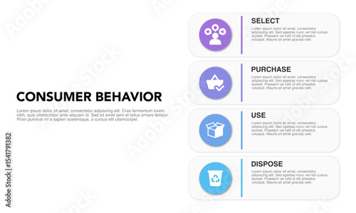 Consumer Behavior Strategy Framework Infographic: Select, Purchase, Use, Dispose with Icons. Business marketing presentation. Customers habits analysis diagram.