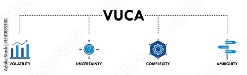 VUCA banner web icon set vector symbol illustration concept to describe or reflect on the volatility, uncertainty, complexity, and ambiguity of general conditions and situations