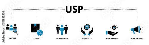 USP banner web icon vector illustration concept for unique sale proportion with icon of unique, sale, consumer, benefits, branding, and marketing