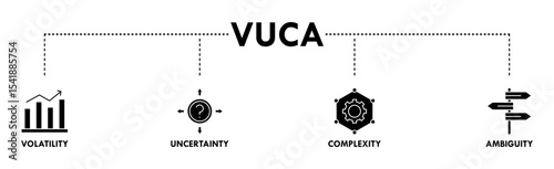 VUCA banner web icon set vector symbol illustration concept to describe or reflect on the volatility, uncertainty, complexity, and ambiguity of general conditions and situations
