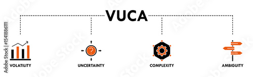 VUCA banner web icon set vector symbol illustration concept to describe or reflect on the volatility, uncertainty, complexity, and ambiguity of general conditions and situations