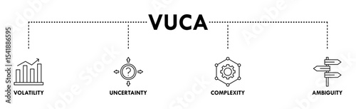 VUCA banner web icon set vector symbol illustration concept to describe or reflect on the volatility, uncertainty, complexity, and ambiguity of general conditions and situations