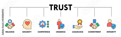 Trust building banner web icon vector illustration concept with icon of reliance, sincerity, competence, credence, assurance, commitment and integrity