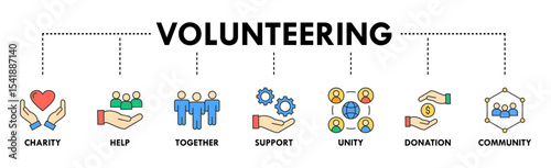 Volunteering banner web icon vector illustration concept for volunteer aid assistant with icon of charity, help, together, support, unity, donation, and community