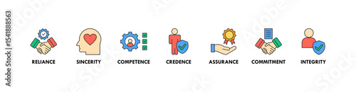 Trust building banner web icon vector illustration concept with icon of reliance, sincerity, competence, credence, assurance, commitment and integrity