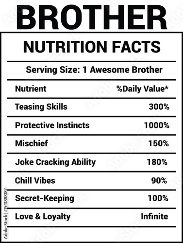 Brother Nutrition facts , Nutrition facts label family member
