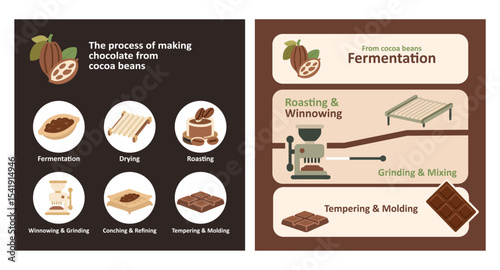 Flat vector illustration showing chocolate-making process from cocoa bean to chocolate bar. Ideal for educational materials, infographics, packaging, and food industry visuals.
