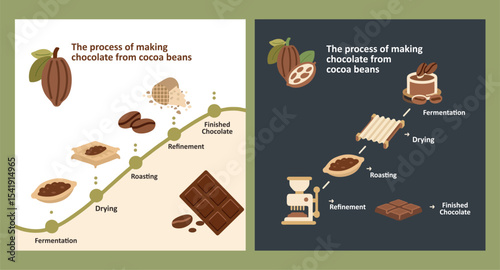 Flat vector illustration showing chocolate-making process from cocoa bean to chocolate bar. Ideal for educational materials, infographics, packaging, and food industry visuals.
