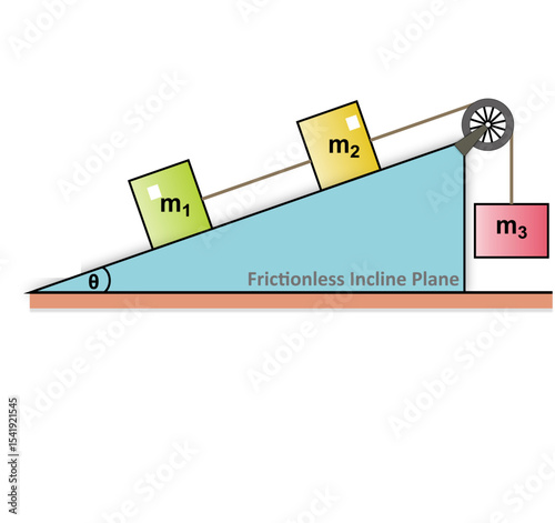 Three blocks are connected by a rope passing over a fixed pulley; two blocks are linked by the rope on a frictionless inclined plane, and one block hangs freely