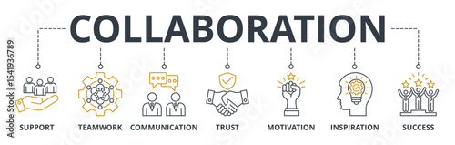 Collaboration web banners concept vector illustration with keywords and icons	
