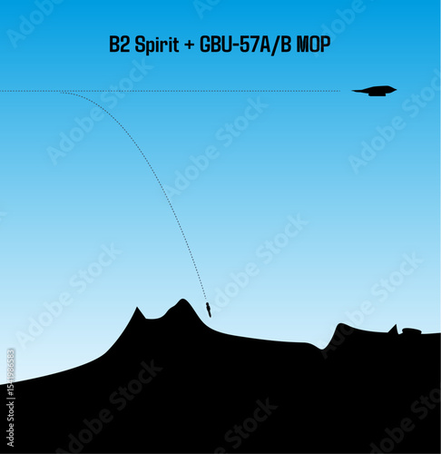 GBU-57A Bunker Buster About to Penetrate Mountains After a Drop from B2 Spirit